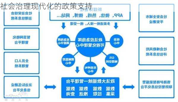 社会治理现代化的政策支持