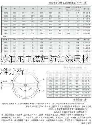 苏泊尔电磁炉防沾涂层材料分析