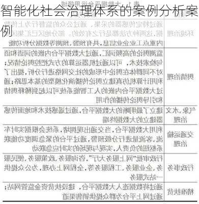 智能化社会治理体系的案例分析案例