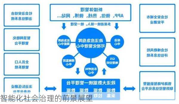 智能化社会治理的前景展望