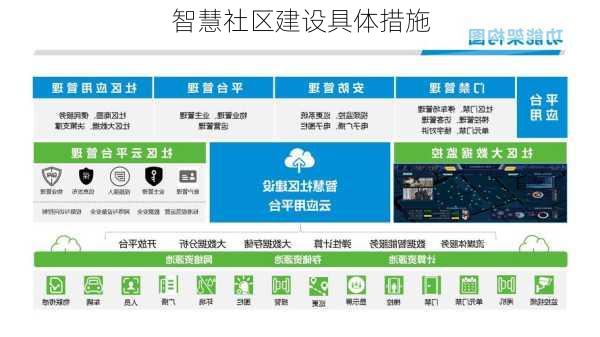 智慧社区建设具体措施