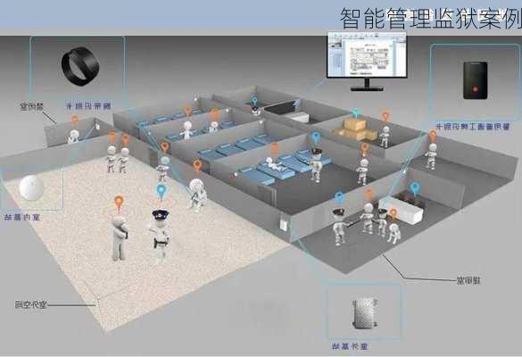 智能管理监狱案例