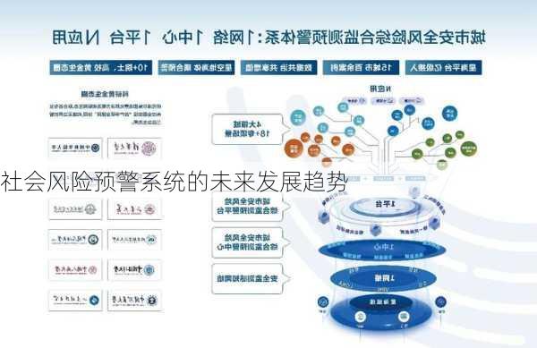 社会风险预警系统的未来发展趋势