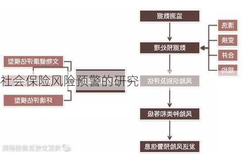 社会保险风险预警的研究