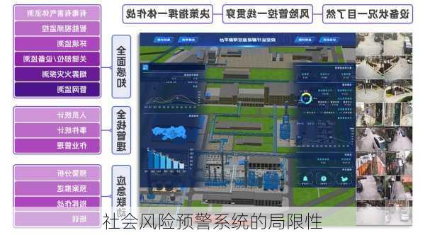 社会风险预警系统的局限性