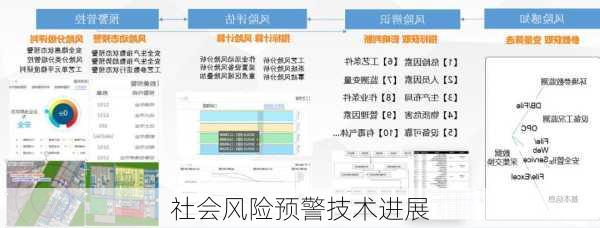 社会风险预警技术进展