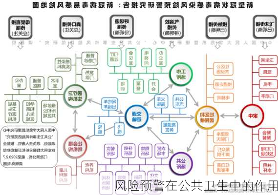 风险预警在公共卫生中的作用