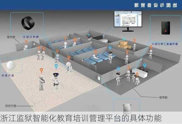 浙江监狱智能化教育培训管理平台的具体功能