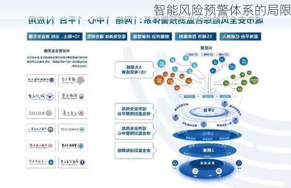 智能风险预警体系的局限