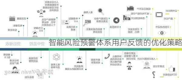 智能风险预警体系用户反馈的优化策略