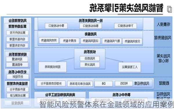 智能风险预警体系在金融领域的应用案例