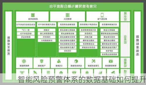 智能风险预警体系的数据基础如何提升