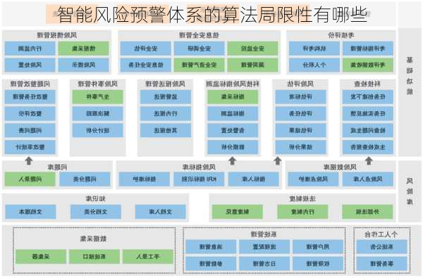 智能风险预警体系的算法局限性有哪些
