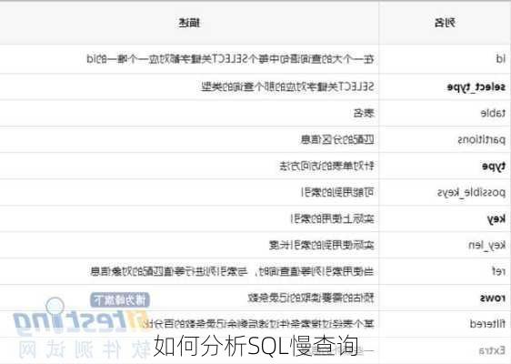 如何分析SQL慢查询