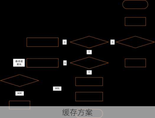 缓存方案