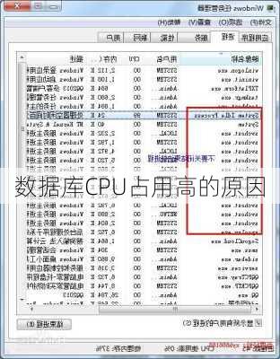 数据库CPU占用高的原因