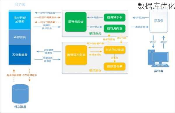 数据库优化