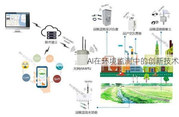 AI在环境监测中的创新技术