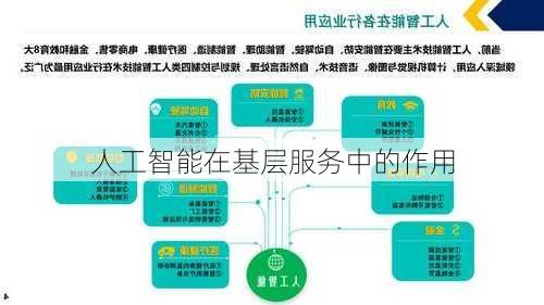 人工智能在基层服务中的作用