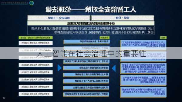 人工智能在社会治理中的重要性