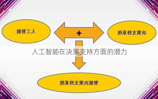人工智能在决策支持方面的潜力