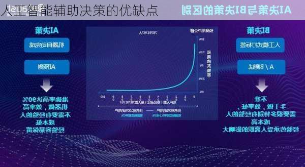 人工智能辅助决策的优缺点
