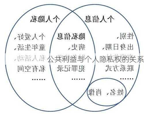 公共利益与个人隐私权的关系