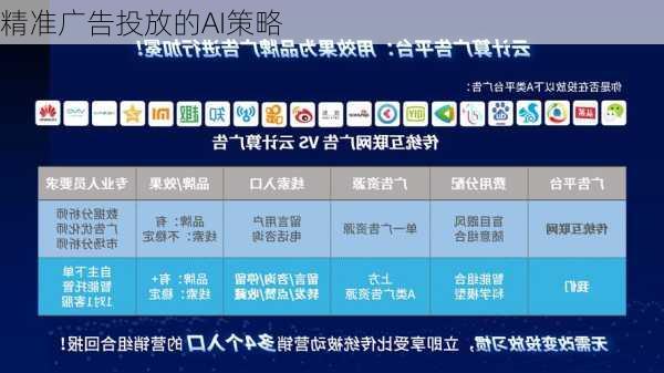 精准广告投放的AI策略