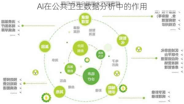 AI在公共卫生数据分析中的作用