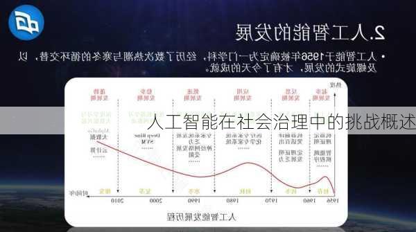 人工智能在社会治理中的挑战概述