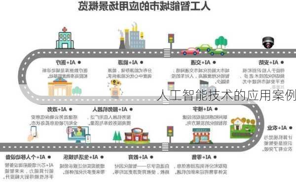 人工智能技术的应用案例