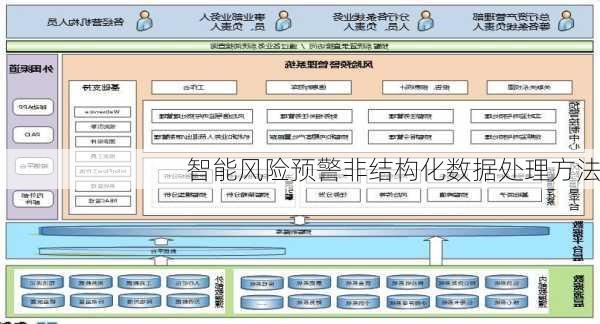 智能风险预警非结构化数据处理方法