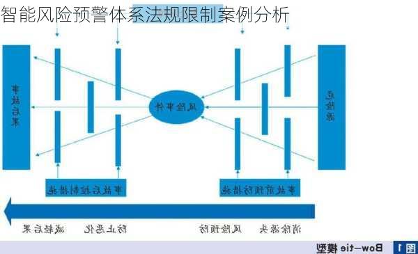 智能风险预警体系法规限制案例分析
