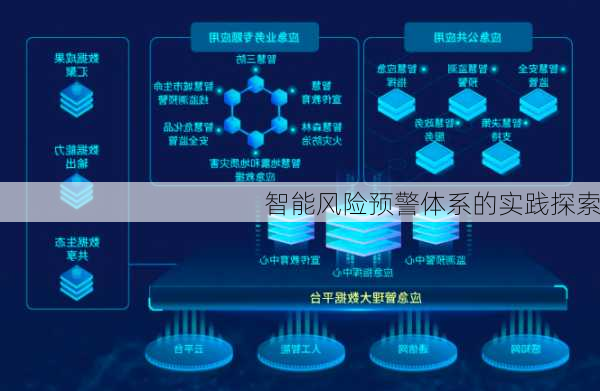智能风险预警体系的实践探索