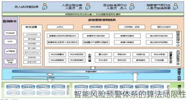 智能风险预警体系的算法局限性