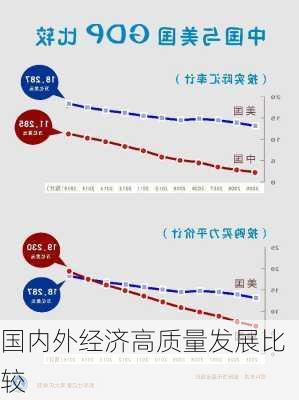 国内外经济高质量发展比较