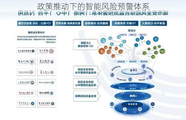 政策推动下的智能风险预警体系