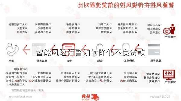 智能风险预警如何降低不良贷款