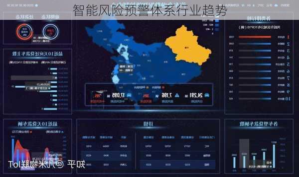 智能风险预警体系行业趋势