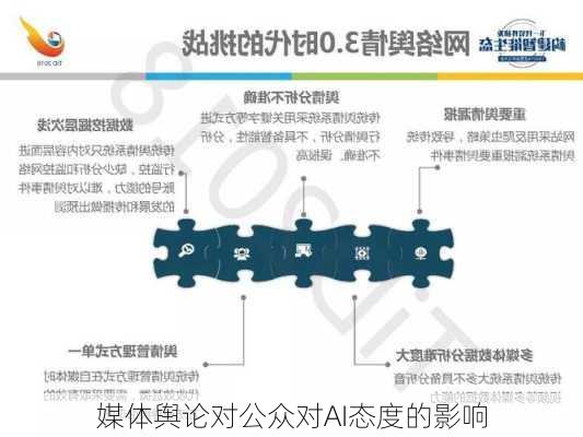 媒体舆论对公众对AI态度的影响