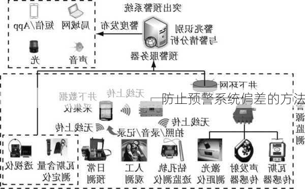 防止预警系统偏差的方法