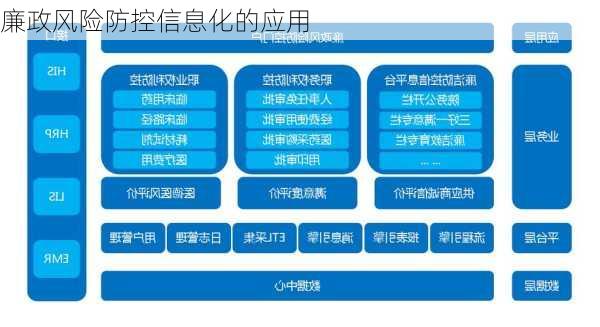 廉政风险防控信息化的应用