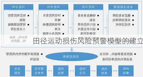 田径运动损伤风险预警模型的建立