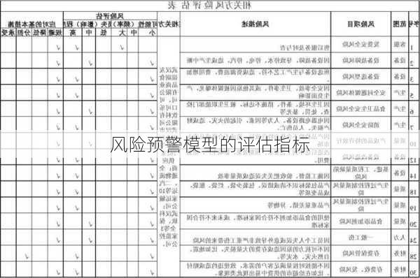 风险预警模型的评估指标