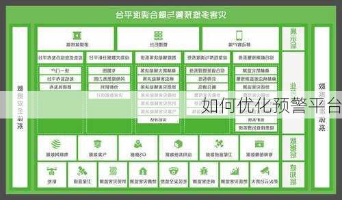 如何优化预警平台