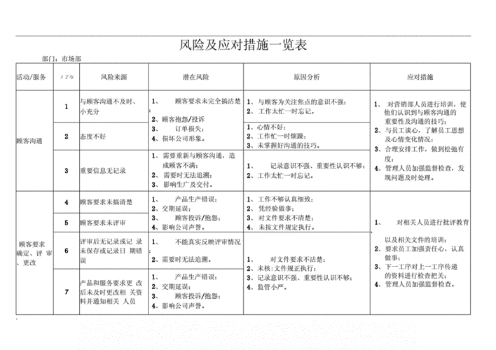 风险预警的准确性提高方法