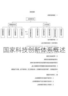 国家科技创新体系概述