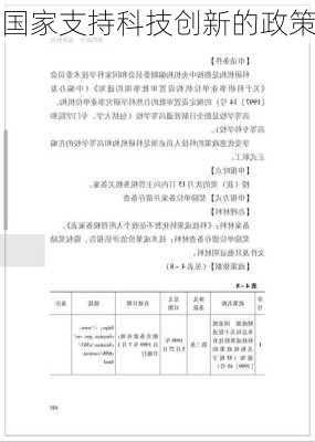 国家支持科技创新的政策