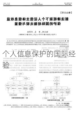 个人信息保护的国际经验