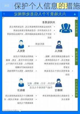 保护个人信息的措施
